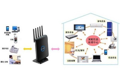 智能家電與WiFi的完美融合 JCG JHR-N936R雙頻路由助力網絡信息技術發展