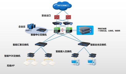 信銳技術(shù)助力文旅巨頭華僑城，以園區(qū)網(wǎng)絡(luò)改造驅(qū)動信息化升級