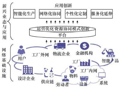 中國電子信息工程科技發展研究 工業互聯網與網絡信息技術的融合與突破