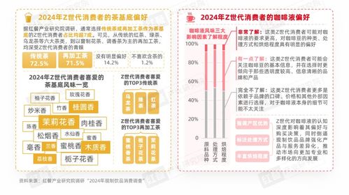 Z世代現(xiàn)制飲品消費(fèi)洞察報(bào)告 數(shù)字內(nèi)容驅(qū)動(dòng)下的革新之路